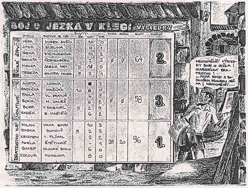 boj-o-jezka-v-kleci-vyhodnoceni.jpg
